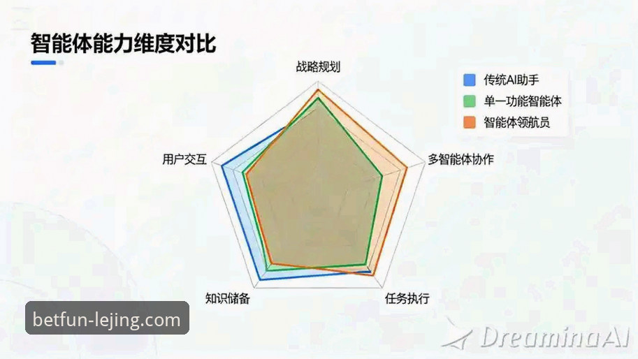 乐竞体育数据分析工具详解：从直觉到智能决策的突破